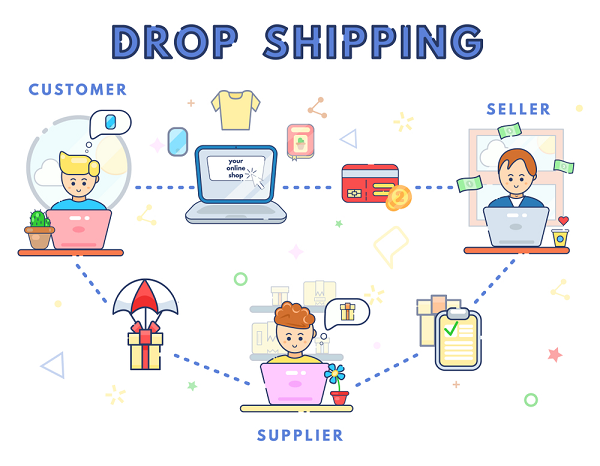 MÔ HÌNH KINH DOANH DROPSHIPPING LÀ GÌ  TRƯƠNG LAM SƠN