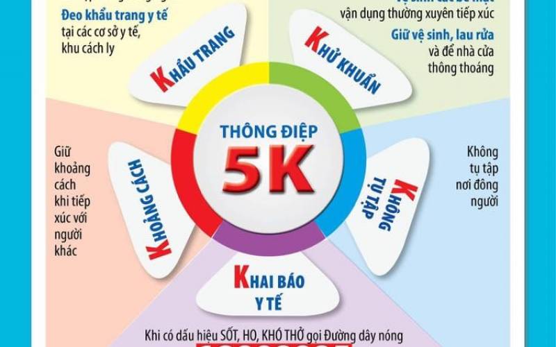 Sinh viên bắt buộc khai báo y tế sau kỳ nghỉ lễ 30-4 và 1-5