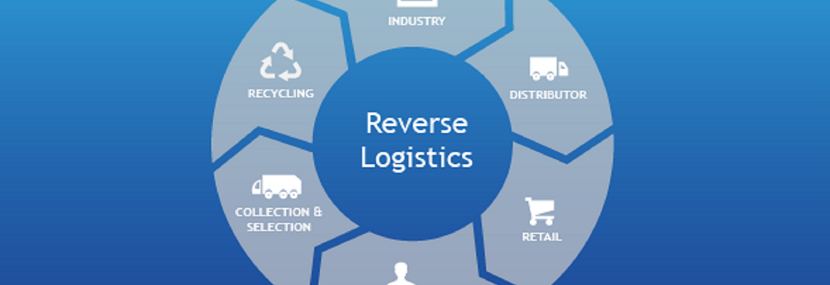 Revrse Logistics - Logistics ngược