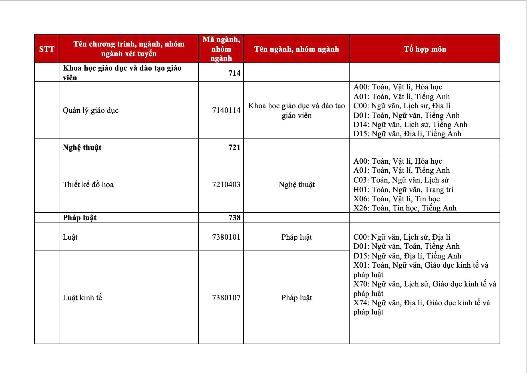 Tổ hợp môn xét tuyển HIU 2025
