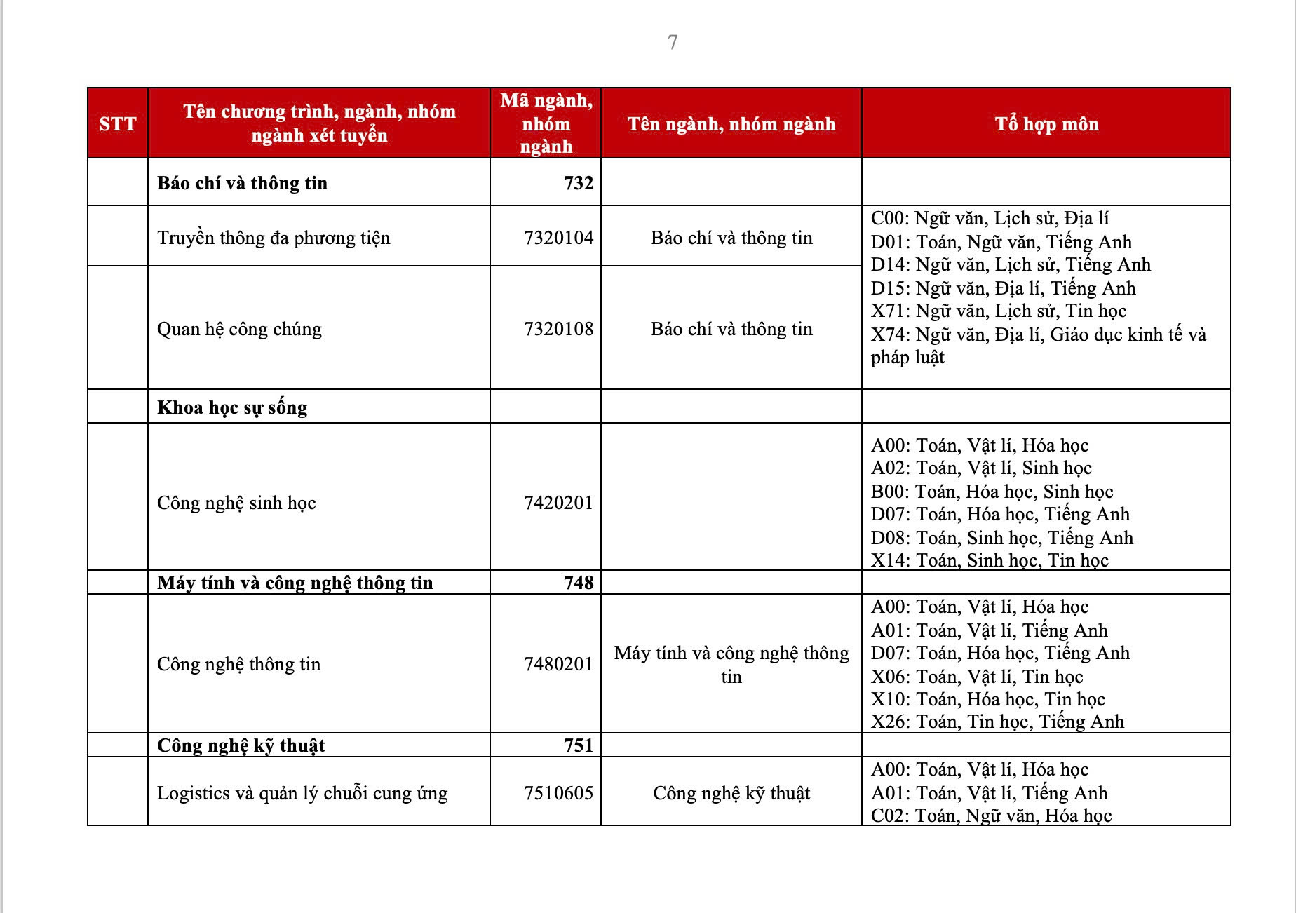 Tổ hợp môn xét tuyển HIU 2025