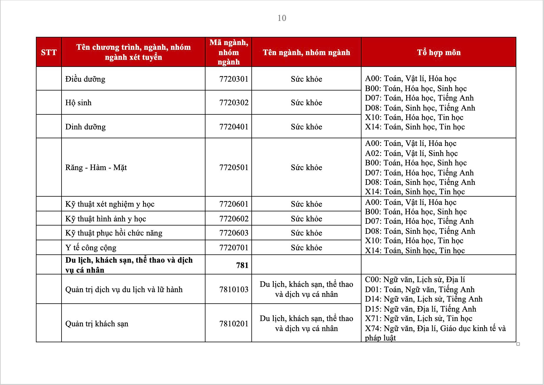 Tổ hợp môn xét tuyển HIU 2025