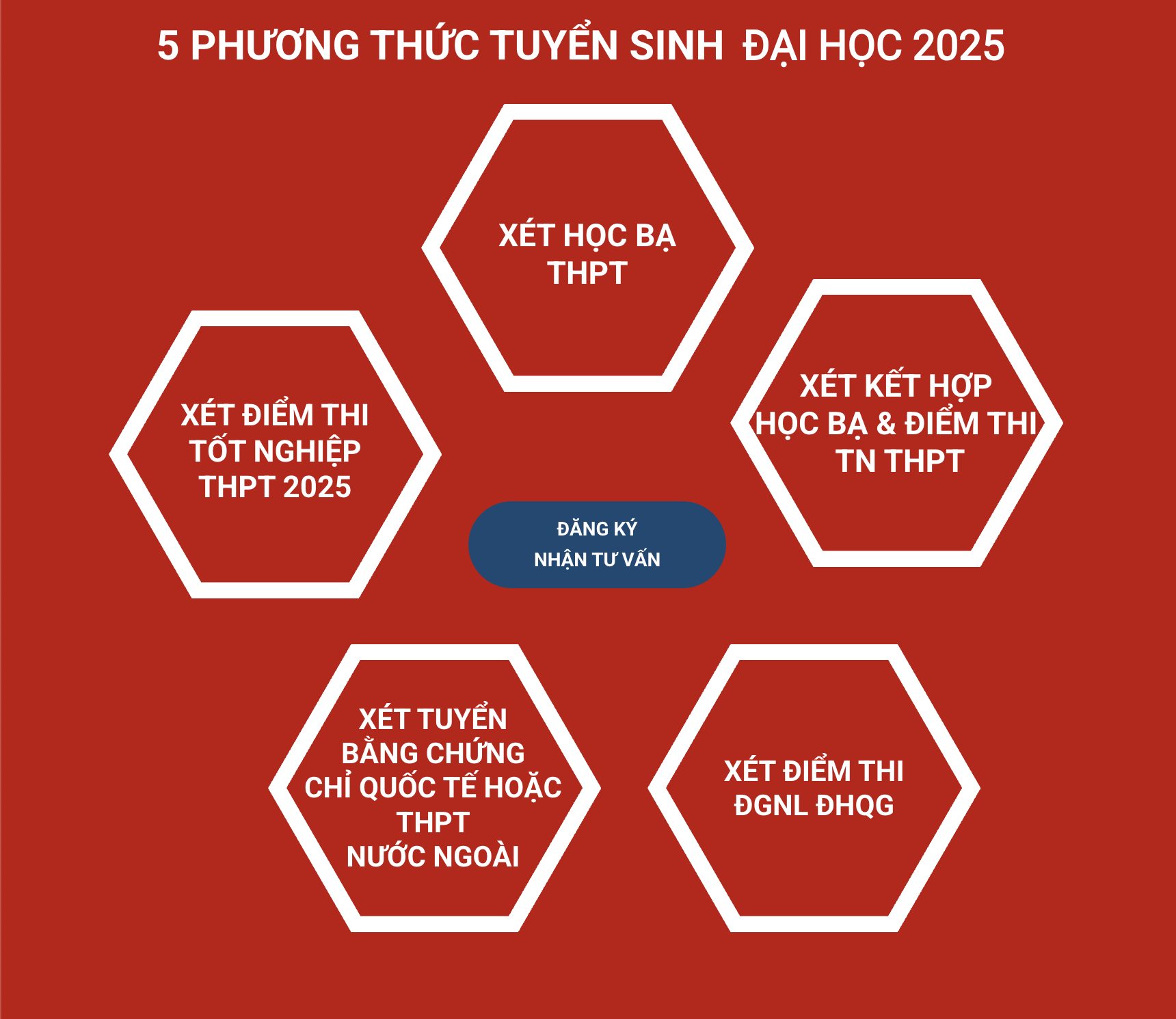 5 phương thức tuyển sinh đại học hiu 2025