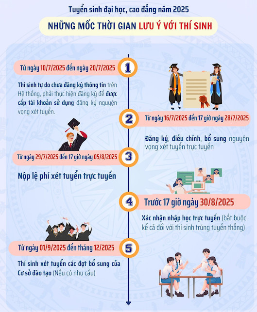lọc ảo 2025 thông tin chi tiết