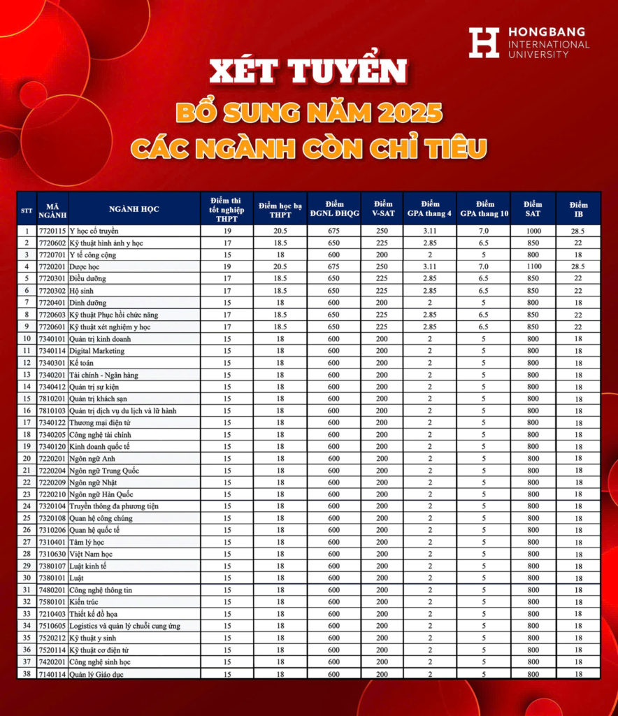 xét tuyển bổ sung đợt 2 là cơ hội thứ 2 cho thí sinh 