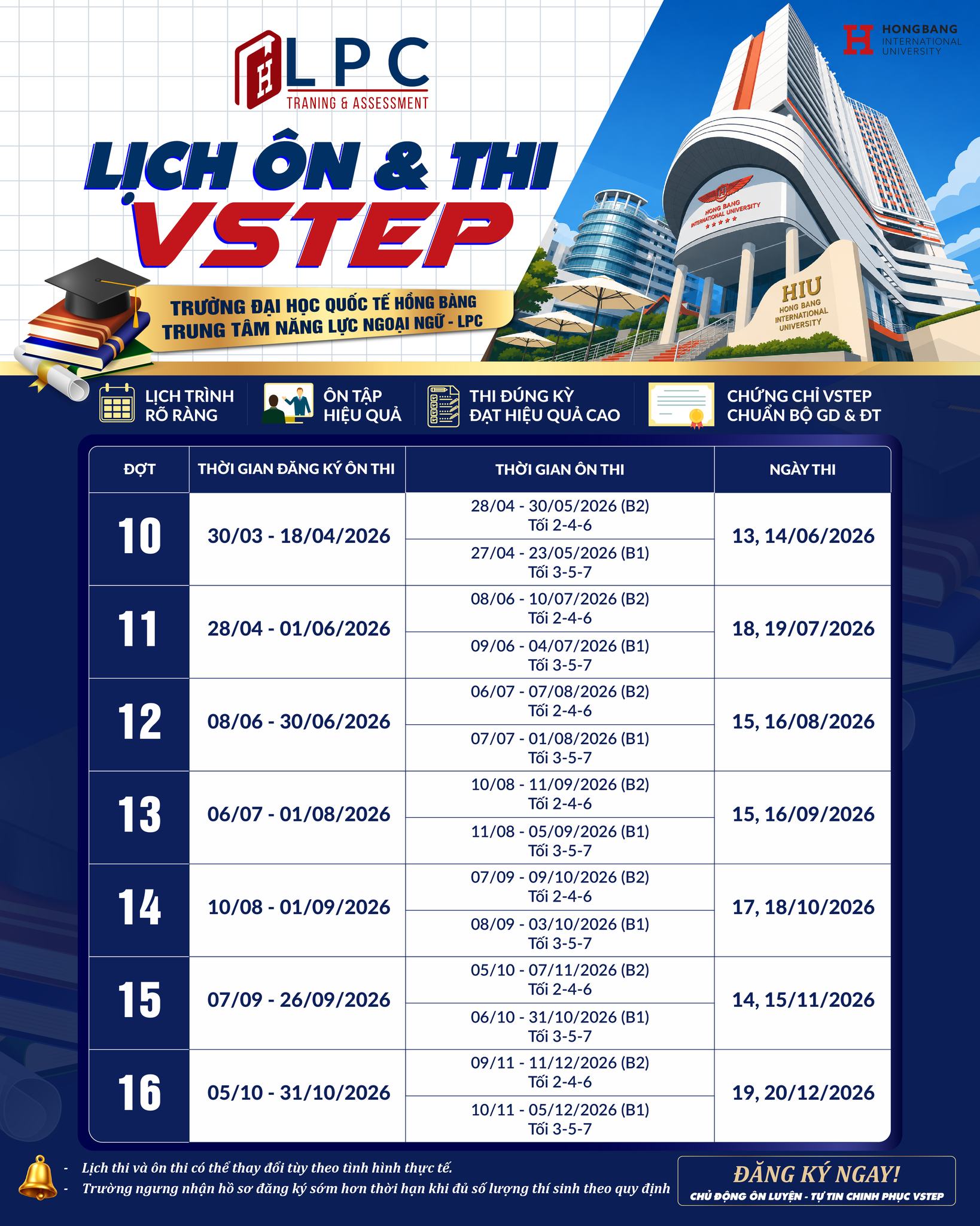 HIU VSTEP – Trung tâm Năng lực Ngoại ngữ – LPC